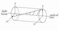 Polarization Rotators